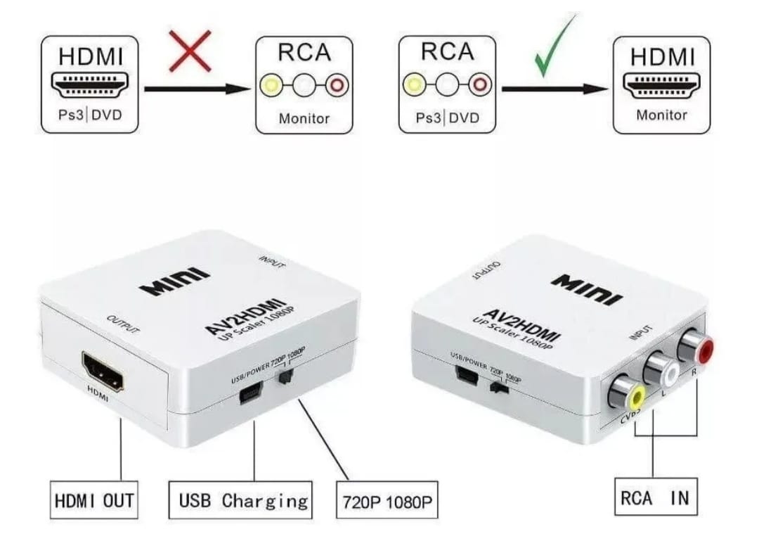 Conversor AV 2 Rca Para Hdmi Adaptador Vídeo HD 1080P Áudio